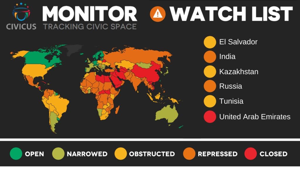 Kazakhstan added to human rights watchlist  following mass detentions, acts of torture and restrictions after  ‘Bloody January’ events