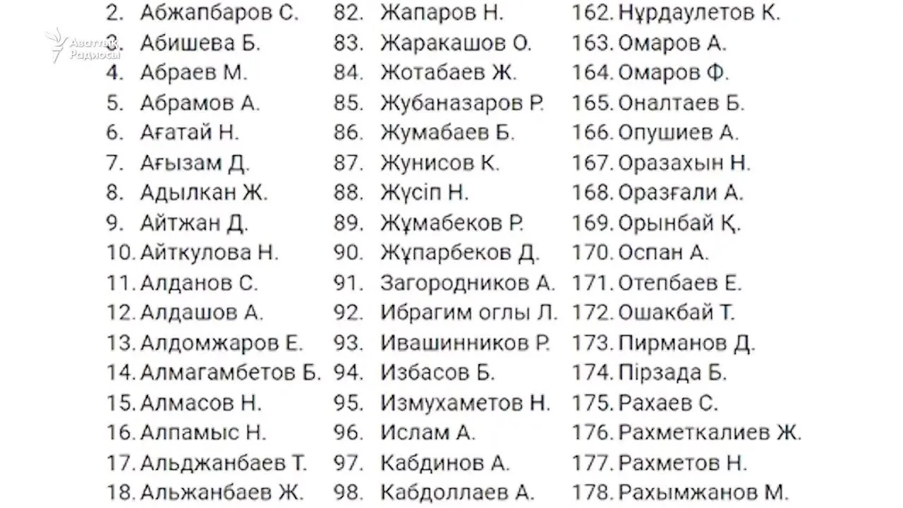 Қаңтарда қаза тапқандар туралы биліктің тізіміне сұрақ көп