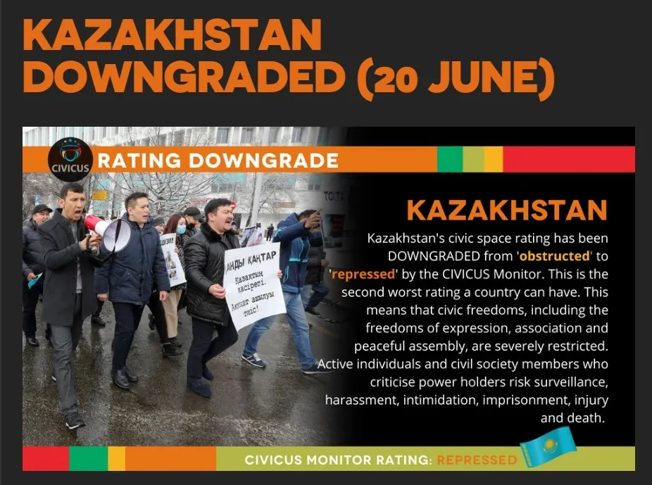 Kazakhstan's rating downgraded from 'obstructive' to 'repressive'.